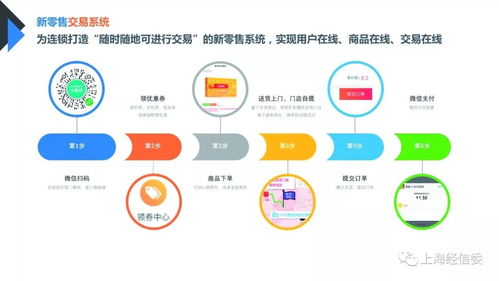 上?！半p推”工程服務(wù) 賦能實(shí)體經(jīng)濟(jì)與產(chǎn)業(yè)電商融合發(fā)展路徑剖析