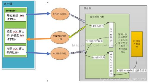 基于Python Socket的TCP服務(wù)器與客戶端開發(fā)及服務(wù)組合策略管理解析