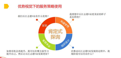 創(chuàng)益推介 社區(qū)學(xué)院項(xiàng)目“4×3+X”模式——聚焦志愿服務(wù)自組織發(fā)展，打造志愿服務(wù)發(fā)展共同體