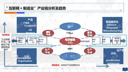 互聯(lián)網(wǎng)賦能智慧工廠 智能制造2025規(guī)劃與設(shè)計(jì)方案