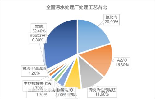 未來(lái)污水廠發(fā)展方向與典型特征 以“萬(wàn)年紅”新概念廠為例