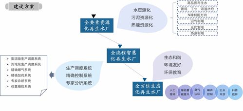 未來(lái)向新·生態(tài)共融——從廢棄廠房到生機(jī)起點(diǎn) 萬(wàn)年紅小區(qū)規(guī)劃激生的清流樣本